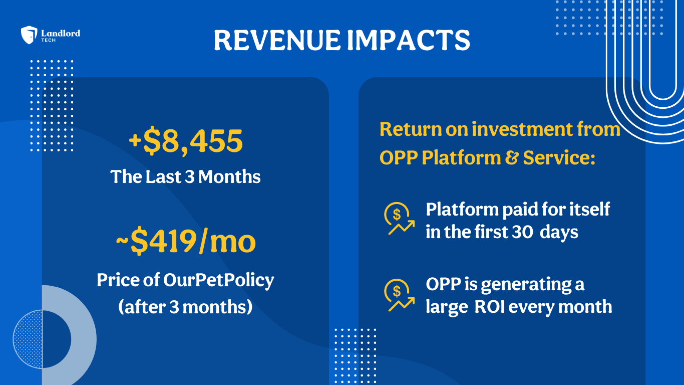 Property managers and owners were able to increase revenue with OurPetPolicy pet management software